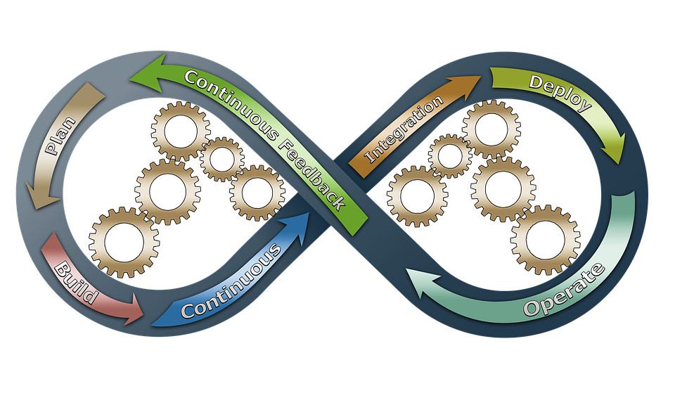 Development Operations DevOps